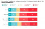 USA - Justice Research Group 2022 Poll USA - Justice Research Group 2022 Poll