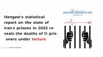 IRAN - Hengaw's report on the state of prisons in 2023