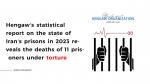 IRAN - Hengaw's report on the state of prisons in 2023 IRAN - Hengaw's report on the state of prisons in 2023