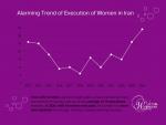 IRAN - Trend-of-Executions-of-Women-in-Iran IRAN - Trend-of-Executions-of-Women-in-Iran